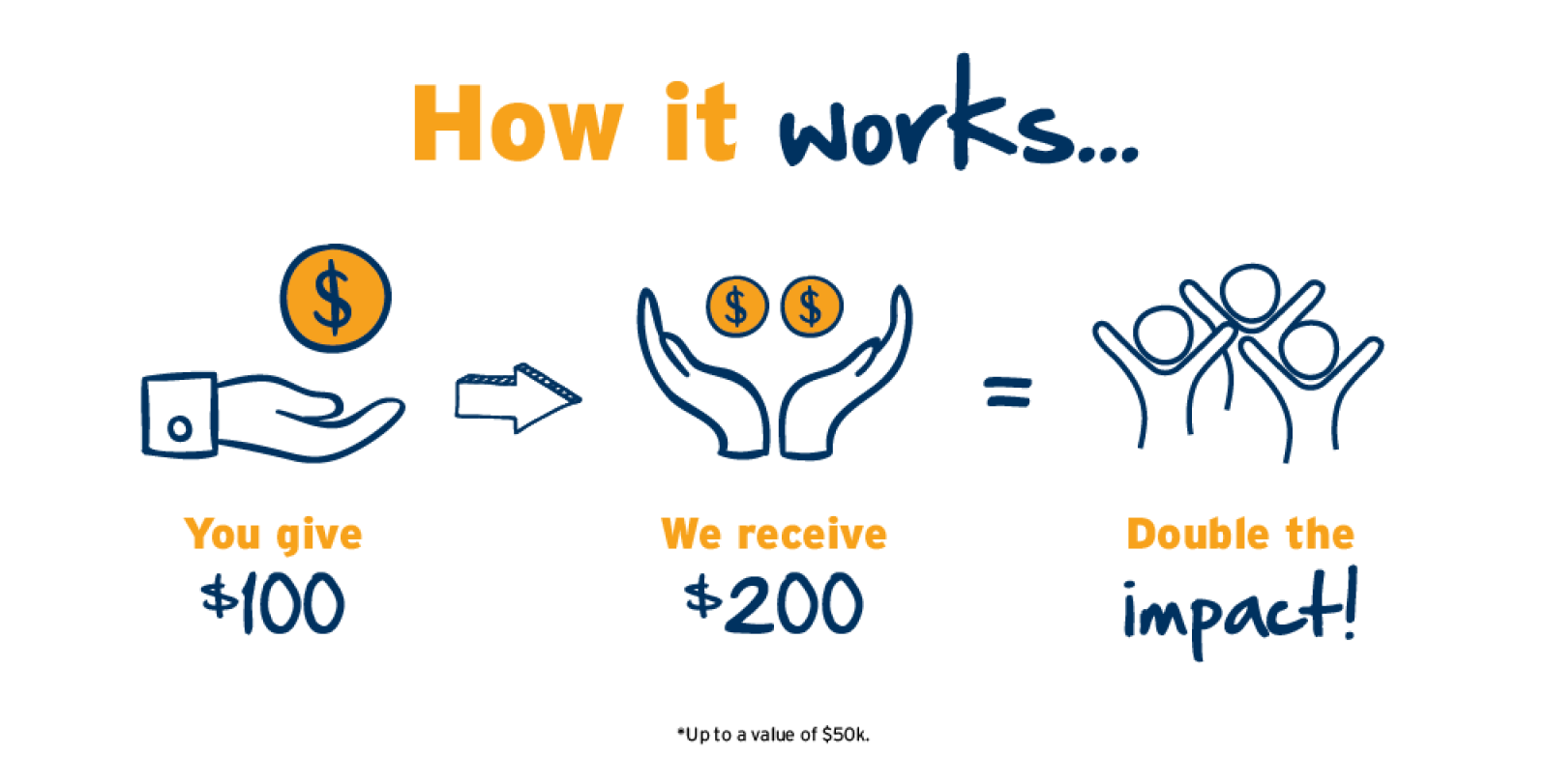Matched Donor Insert Info 100 200